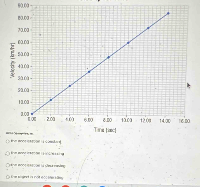 90.00
e
the acceleration is increasing
the acceleration is decreasing
the object is not accelerating