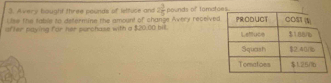 Avery bought three pounds of lettuce and 2 3/5  pounds of tomato 
Ulse the table to determine the amount of change Avery received 
after paying for her purchase with a $20,00 bill.