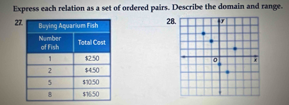 Express each relation as a set of ordered pairs. Describe the domain and range.
27
28