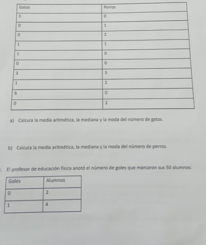 Calcula la media aritmética, la mediana y la moda del número de perros. 
3. El profesor de educación física anotó el número de goles que marcaron sus 50 alumnos: