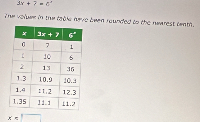 3x+7=6^x
The values in the table have been rounded to the nearest tenth.
xapprox □