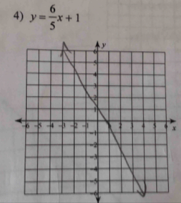 y= 6/5 x+1
x