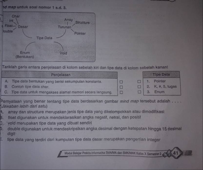 nd map untuk soal nomor 1 s.d. 3.
Float
)
Tariklah garis antara penjelasan di kolom sebelah kiri dan tipe data di kolom sebelah kanan!
Penjelasan Tipe Data
A. Tipe data bentukan yang berisi sekumpulan konstanta. 1. Pointer
B. Contoh tipe data char. 2. K, #, 5, tugas
C. Tipe data untuk mengakses alamat memori secara langsung. 3. Enum
Pernyataan yang benar tentang tipe data berdasarkan gambar mind map tersebut adalah . . . .
(Jawaban lebih dari satu)
A. array dan structure merupakan jenis tipe data yang dikelompokkan atau dimodifikasi
B. float digunakan untuk mendeklarasikan angka negatif, netral, dan positif
D. void merupakan tipe data yang dibuat sendiri
D. double digunakan untuk mendeskripsikan angka desimal dengan ketepatan hingga 15 desimal
digit
E. tipe data yang terdiri dari kumpulan tipe data dasar merupakan pengertian integer
Modul Belajar Praktis Informatika SMA/MA dan SMK/MAK Kelas X Semester 2 41