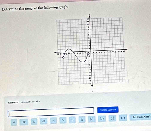 Determine the range of the following graph: 
Answer Attempt 1 out of 2 
Sabenit Answer 
or U ∞ < > s 2 [. ] [) (,] (,) All Real Numb