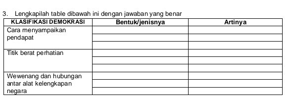 Lengkapilah table dibawah ini dengan jawaba