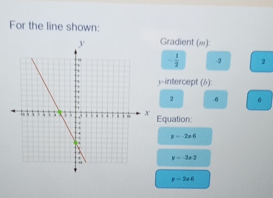 For the line shown: 
Gradient (ⅲ):
- 1/2  -2 2 
-intercept (6): 
2 -6 6
Equation:
y=-2x-6
y=-2x-2
y=2x.6