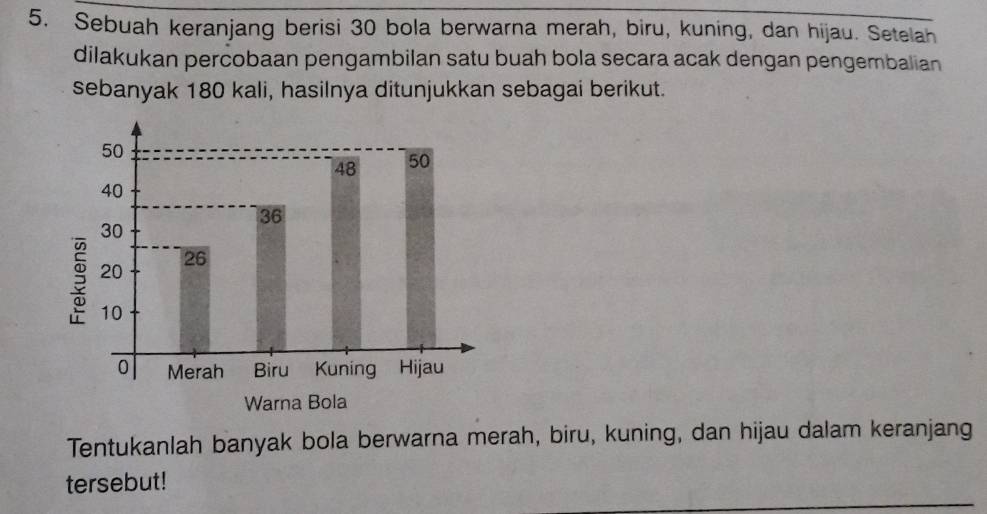 Sebuah keranjang berisi 30 bola berwarna merah, biru, kuning, dan hijau. Setelah 
dilakukan percobaan pengambilan satu buah bola secara acak dengan pengembalian 
sebanyak 180 kali, hasilnya ditunjukkan sebagai berikut. 
Tentukanlah banyak bola berwarna merah, biru, kuning, dan hijau dalam keranjang 
tersebut!