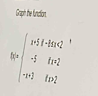 Graph the function.
f(x)=beginarrayl x+2≤slant -3x<2 -5&f(x) -x+2&f(x)endarray.