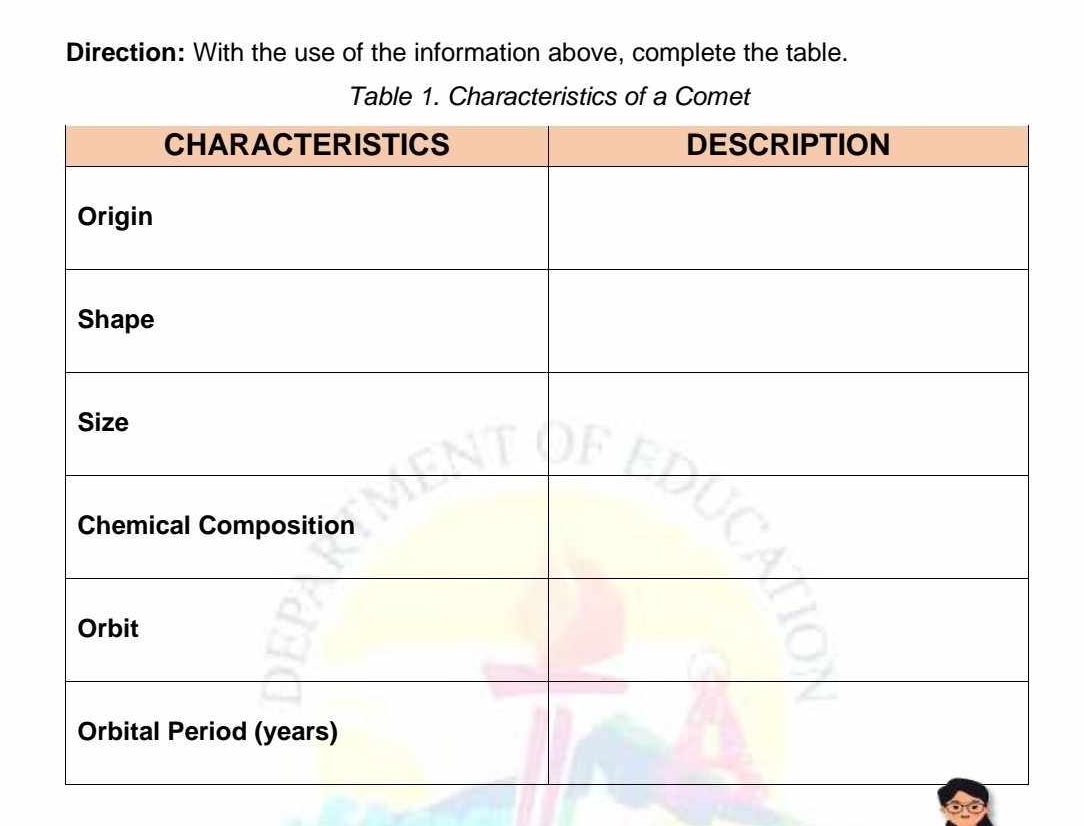 Direction: With the use of the information above, complete the table. 
Table 1. Characteristics of a Comet