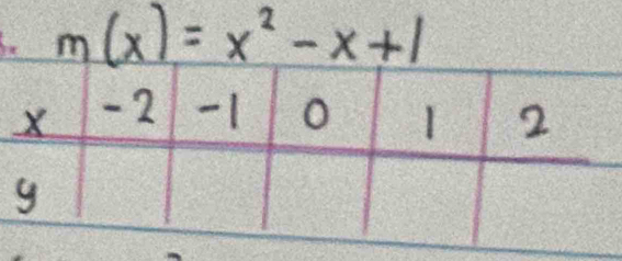 m(x)=x^2-x+1