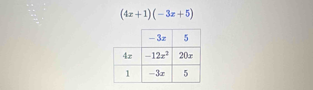 (4x+1)(-3x+5)