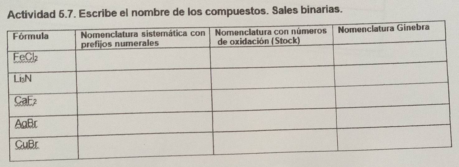 Actividad 5.7. Escribe el nombre de los compuestos. Sales binarias.