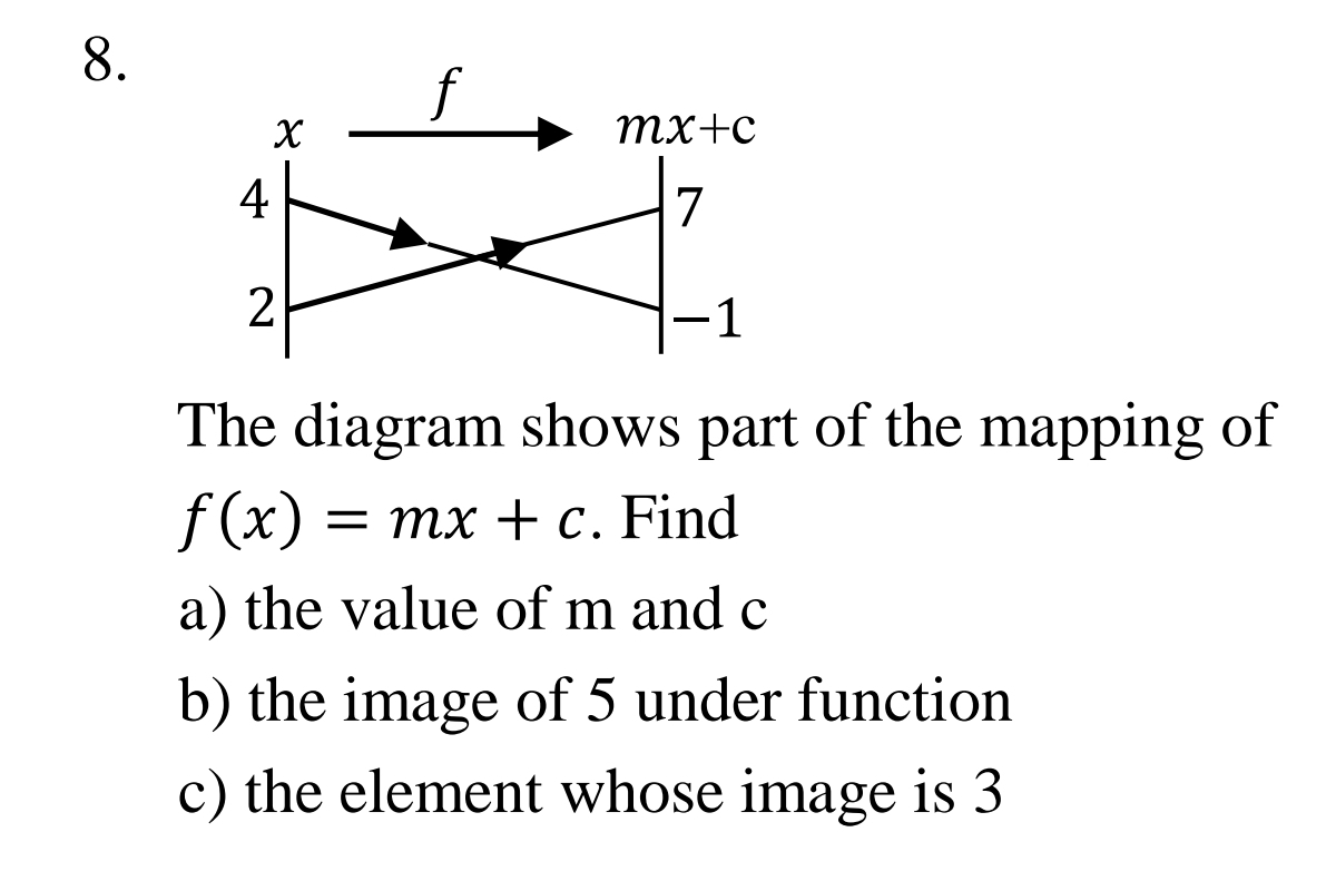 The diagram shows part of the mapping of
f(x)=mx+c. Find
a) the value of m and c
b) the image of 5 under function
c) the element whose image is 3