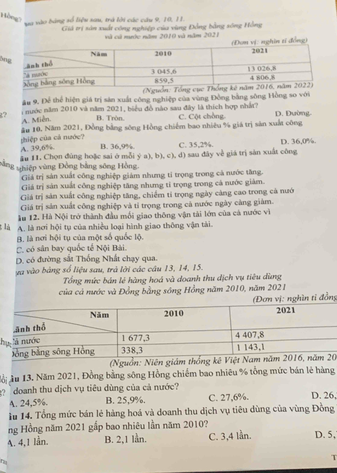 Hồng?
ựa vào bảng số liệu sau, trả lời các cầu 9, 10, 11.
Giá trị sản xuất công nghiệp của vùng Đồng bằng sông Hồng
và cả nước năm 2010 và năm 2021
vị: nghìn tỉ đồng)
ô
(N
âu 9. Để thể hiện giá trị sản xuất công nghiệp của vùng Đồng bằng sông Hồng so với
g? i nước năm 2010 và năm 2021, biểu đồ nào sau đây là thích hợp nhất?
A. Miền,
B. Tròn. C. Cột chồng. D. Đường.
ầu 10. Năm 2021, Đồng bằng sông Hồng chiếm bao nhiêu % giá trị sân xuất công
thiệp của cả nước?
A. 39,6%. D. 36,0%.
B. 36,9%. C. 35,2%.
âu 11. Chọn đúng hoặc sai ở mỗi ý a), b), c), d) sau đây về giá trị sản xuất công
sằng shiệp vùng Đồng bằng sông Hồng.
Giả trị sản xuất công nghiệp giảm nhưng tỉ trọng trong cả nước tăng.
Giá trị sản xuất công nghiệp tăng nhưng tỉ trọng trong cả nước giảm.
Giá trị sản xuất công nghiệp tăng, chiếm tỉ trọng ngày càng cao trong cả nướ
Giá trị sản xuất công nghiệp và tỉ trọng trong cả nước ngày cảng giảm.
ầu 12. Hà Nội trở thành đầu mối giao thông vận tải lớn của cả nước vì
g là A. là nơi hội tụ của nhiều loại hình giao thông vận tải.
B. là nơi hội tụ của một số quốc lộ.
C. có sân bay quốc tế Nội Bài.
D. có đường sắt Thống Nhất chạy qua.
ựà vào bảng số liệu sau, trả lời các câu 13, 14, 15.
Tổng mức bán lẻ hàng hoá và doanh thu dịch vụ tiêu dùng
của cả nước và Đồng bằng sông Hồng năm 2010, năm 2021
(Đơn vị: nghìn ti đồng
th
(Nguồn: Niên giám thống k0
lồi ầu 13. Năm 2021, Đồng bằng sông Hồng chiếm bao nhiêu % tổng mức bán lẽ hàng
g?  doanh thu dịch vụ tiêu dùng của cả nước? D. 26,
A. 24,5%. B. 25,9%. C. 27,6%.
ầu 14. Tổng mức bán lẻ hàng hoá và doanh thu dịch vụ tiêu dùng của vùng Đồng
ng Hồng năm 2021 gấp bao nhiêu lần năm 2010?
A. 4,1 lần. B. 2,1 lần. C. 3,4 lần.
D. 5,
ras
T