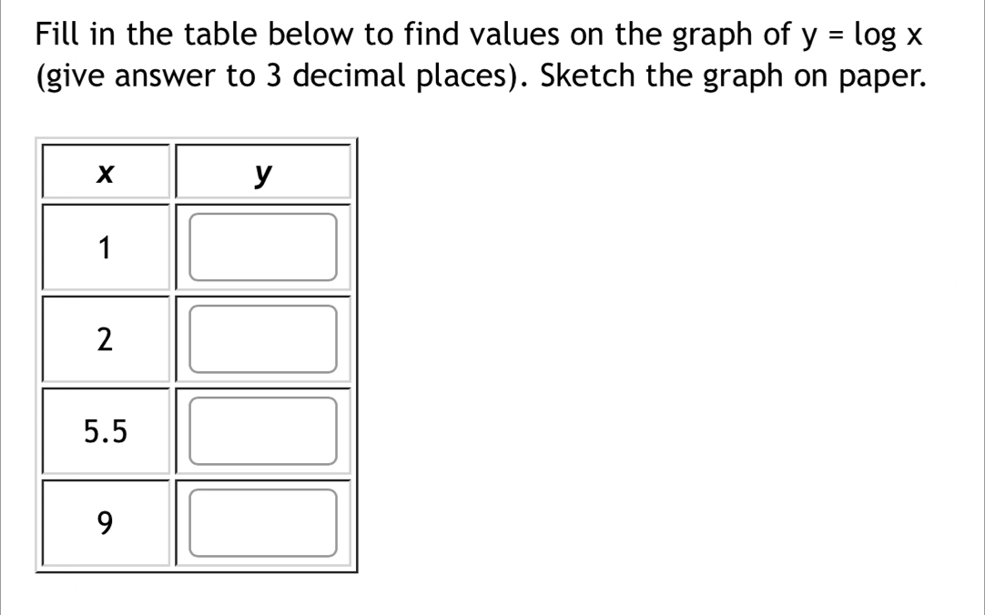 Fill in the table below to find values on the graph of y=log x
(give answer to 3 decimal places). Sketch the graph on paper.