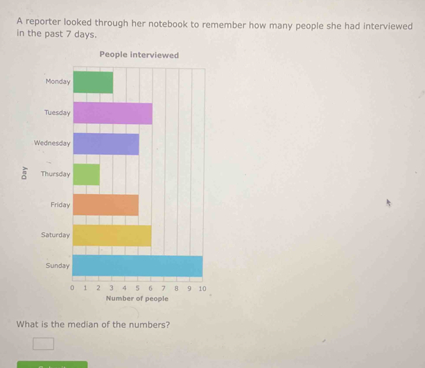 A reporter looked through her notebook to remember how many people she had interviewed 
in the past 7 days. 
What is the median of the numbers?