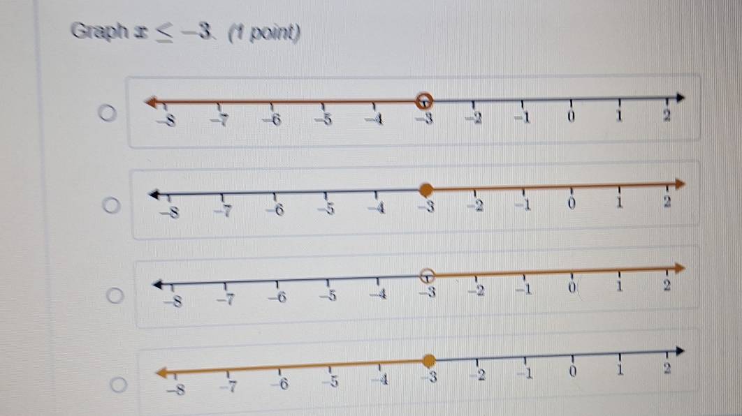 Graph x≤ -3 (1 point)