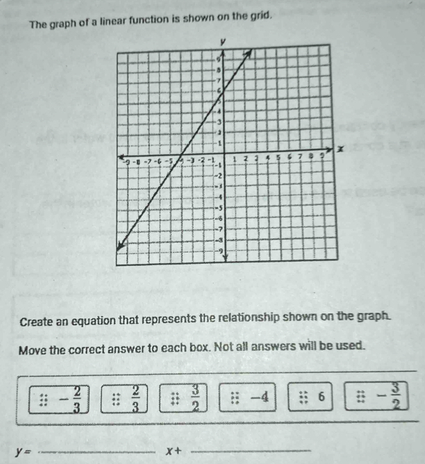 The graph of a linear function is shown on the grid. 
Create an equation that represents the relationship shown on the graph 
Move the correct answer to each box. Not all answers will be used.
: : - 2/3   2/3   3/2 . -4 6 _overleftrightarrow  - 3/2 
_ y=
x+
_