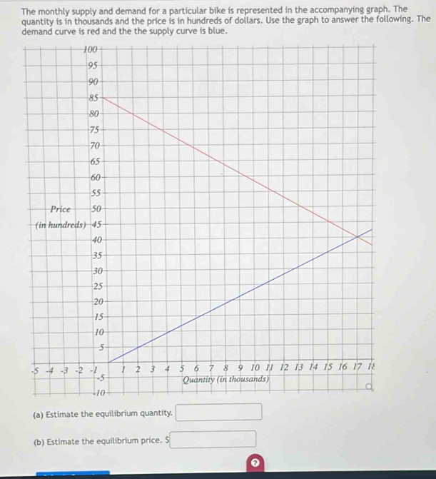 The monthly supply and demand for a particular bike is represented in the accompanying graph. The 
quantity is in thousands and the price is in hundreds of dollars. Use the graph to answer the following. The 
demand curve is red and the the supply curve is blue. 
(a) Estimate the equilibrium quantity. □ 
(b) Estimate the equilibrium price. $ □