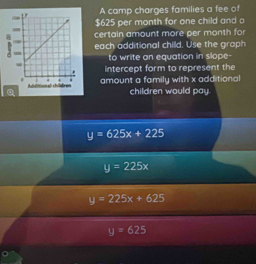 A camp charges families a fee of
$625 per month for one child and a 
certain amount more per month for 
each additional child. Use the graph 
to write an equation in slope- 
intercept form to represent the 
amount a family with x additional 
Q children would pay.
y=625x+225
y=225x
y=225x+625
y=625