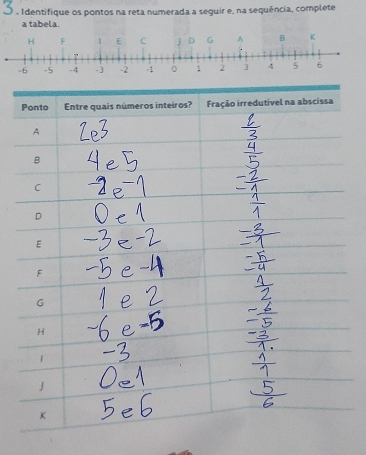 Identifique os pontos na reta numerada a seguir e, na sequência, complete
a tabela.
Ponto Entre quais números inteiros? Fração irredutível na abscissa
A
B
C
D
E
F
G
H
1