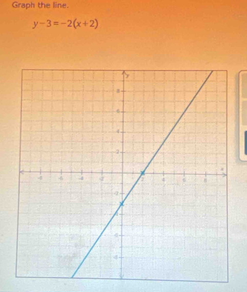 Graph the line.
y-3=-2(x+2)