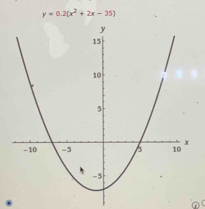 y=0.2(x^2+2x-35)