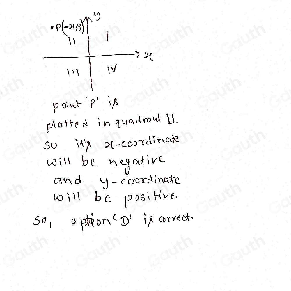 Solved: The diagram shows the standard (x,y) coordinate plane with the ...