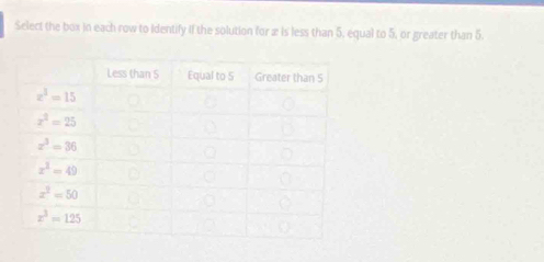 Select the box in each row to Identify if the solution for æ is less than 5, equal to 5, or greater than 5.