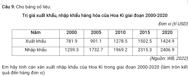 Cho bảng số liệu: 
Trị giá xuất khẩu, nhập khẩu hàng hóa của Hoa Kì giai đoạn 2000 -2020 
Đơn vị (tỉ USD) 
(Nguồn: WB, 2022) 
Em hãy tính cán xân xuất nhập khẩu của Hoa Kì trong giai đoạn 2000 -2020 (làm tròn kết 
quả đến hàng đơn vị)