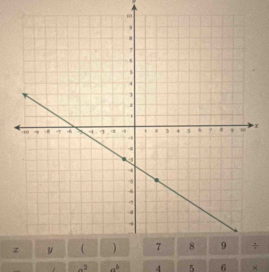 x
÷ 
1 a^2 ∠ 1 ,b 4 5 6 ×