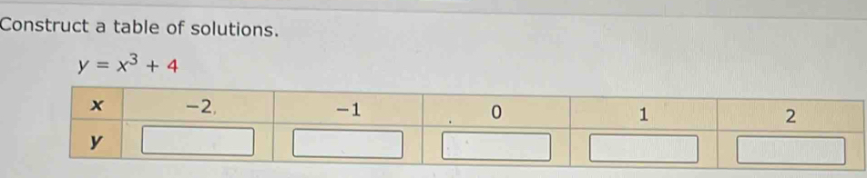 Construct a table of solutions.
y=x^3+4