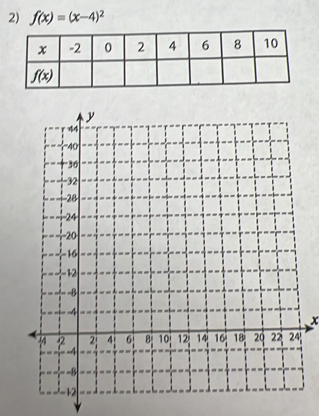 f(x)=(x-4)^2
x