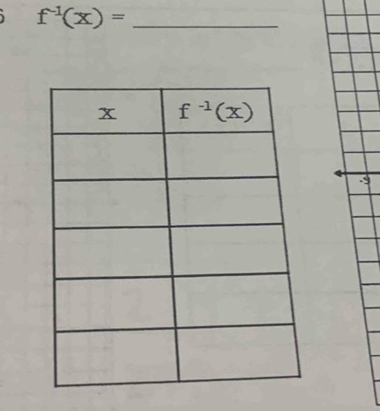 f^(-1)(x)= _
-9