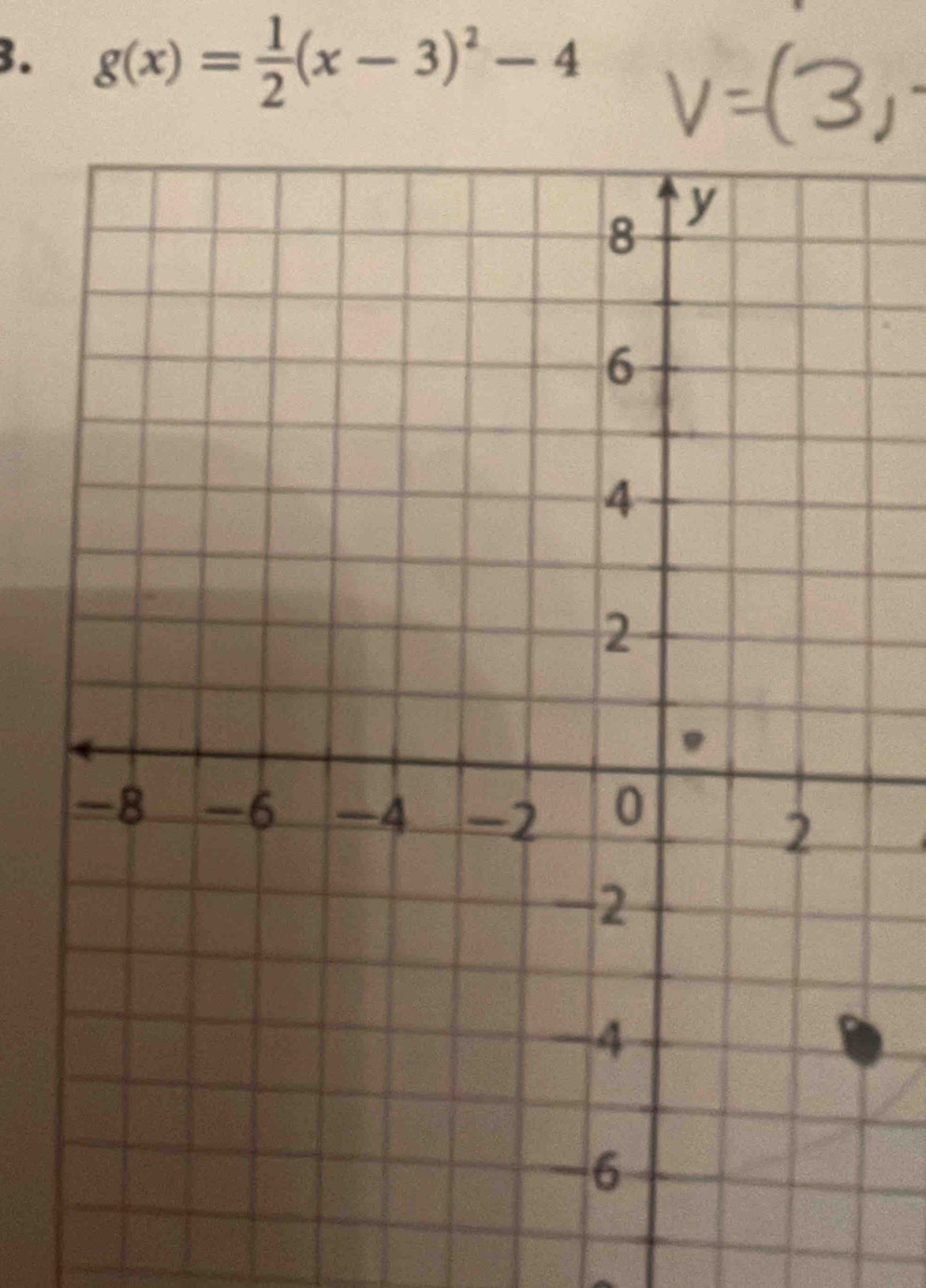 g(x)= 1/2 (x-3)^2-4