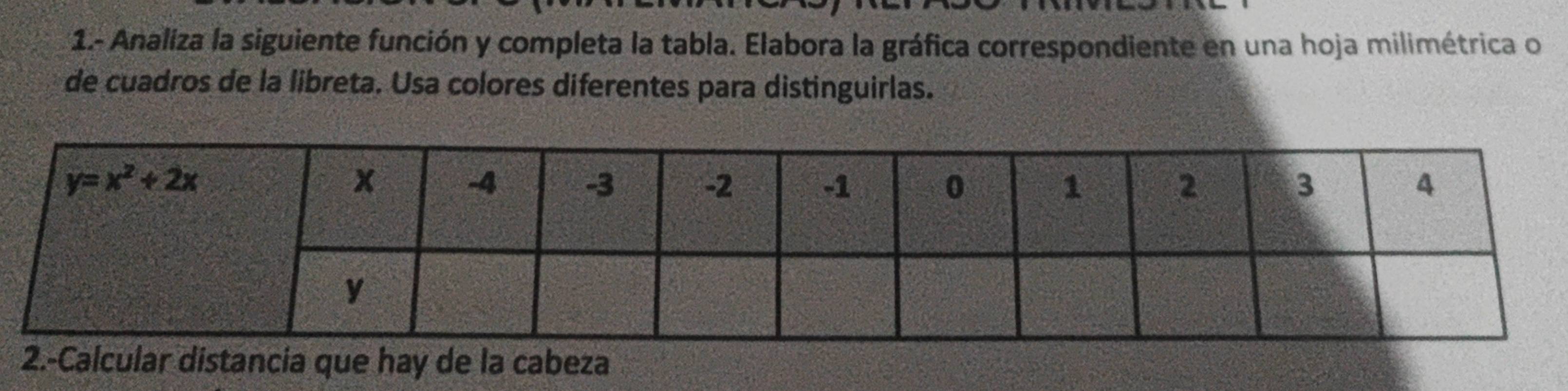 1.- Analiza la siguiente función y completa la tabla. Elabora la gráfica correspondiente en una hoja milimétrica o
de cuadros de la libreta. Usa colores diferentes para distinguirlas.
lcular distancia que hay de la cabeza