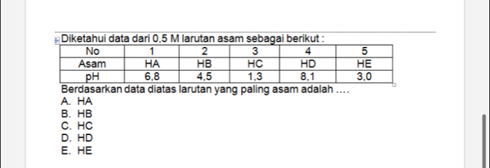 Diketahui data dari 0,5 M larutan asam sebagai berikut :
Berdasarkan data diatas larutan yang paling asam adalah ....
A. HA
B. HB
C. HC
D. HD
E. HE