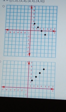 A= (1,2),(2,3),(3,4),(4,5)
-