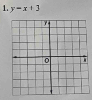 y=x+3