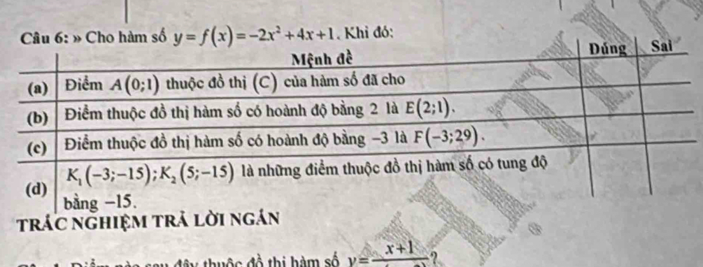 Khi đó:
trác nghiệm tr
au đây thuộc đồ thi hàm số y=frac x+1 ?