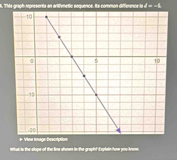 This graph represents an arithmetic sequence. its common difference is d=-5. 
View Image Description 
What is the slope of the line shown in the graph? Explain how you know.