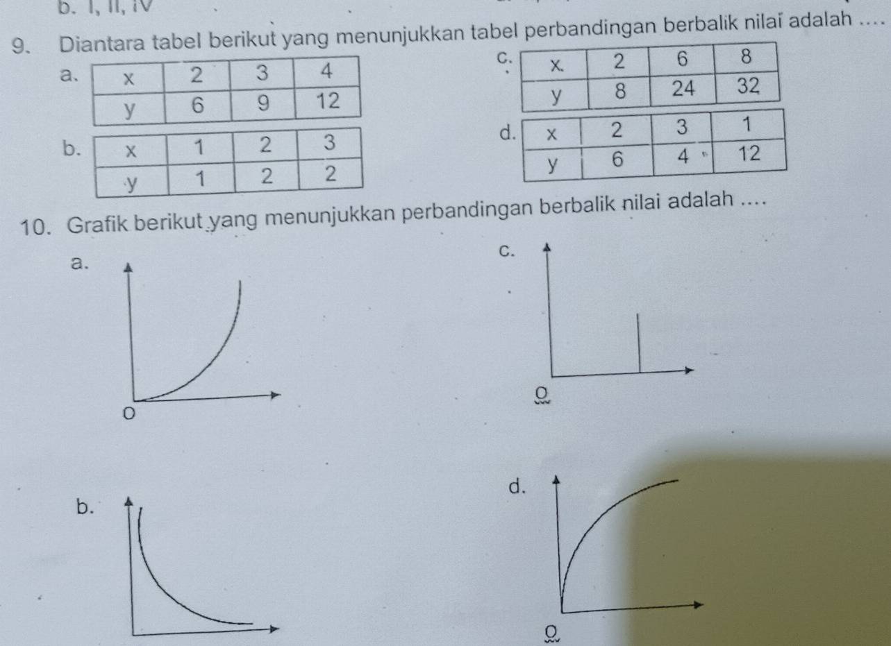 b. I, II,IV
9. Diantara tabel berikut yang menunjukkan tabel perbandingan berbalik nilaï adalah ....
a

b

10. Grafik berikut yang menunjukkan perbandingan berbalik nilai adalah ....
C.
a.
d.
b