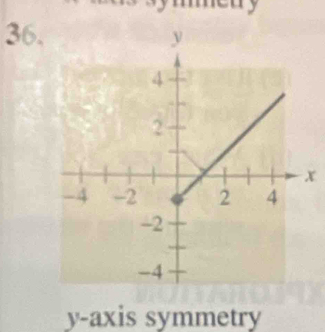 x
y-axis symmetry