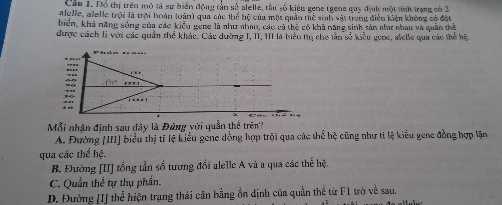 Đồ thị trên mô tả sự biến động tần số alelle, tần số kiểu gene (gene quy định một tính trạng có 2
alelle, alelle trội là trội hoàn toàn) qua các thế hệ của một quần thể sinh vật trong điều kiện không có đột
biến, khả năng sống của các kiểu gene là như nhau, các cá thể có khả năng sinh sản như nhau và quần thể
được cách li vởi các quần thể khác. Các đường I, II, III là biểu thị cho tần số kiểu gene, alelle qua các thể hệ.
Mỗi nhận định sau đây là Đúng với quần thể trên?
A. Đường [III] biểu thị tỉ lệ kiểu gene đồng hợp trội qua các thế hệ cũng như ti lệ kiểu gene đồng hợp lặn
qua các thế hệ.
B. Đường [II] tổng tần số tương đối alelle A và a qua các thế hệ.
C. Quần thể tự thụ phấn.
D. Đường [I] thể hiện trạng thái cân bằng ổn định của quần thể từ F1 trở về sau.