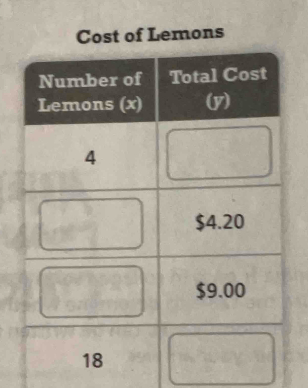 Cost of Lemons