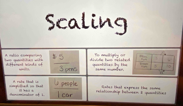 Scaling 
A ratio comparing To multiply or 
divide two related 
two quantities with  5/3p  nS 
different kinds of quantities by the 
units. same number. 
A rate that is 
simplified so that Rates that express the same 
it has a relationship between 2 quantities 
denominator of 1.