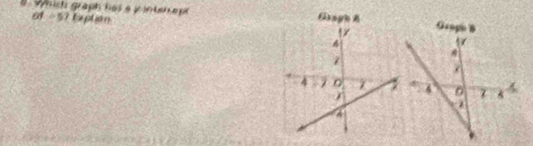 whish graph has a y inten ept Graph A 
of (-5) a Explist 
Geogi B