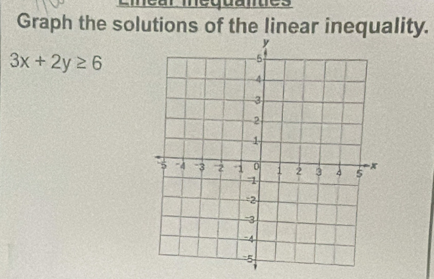 Graph the solutions of the linear inequality.
3x+2y≥ 6