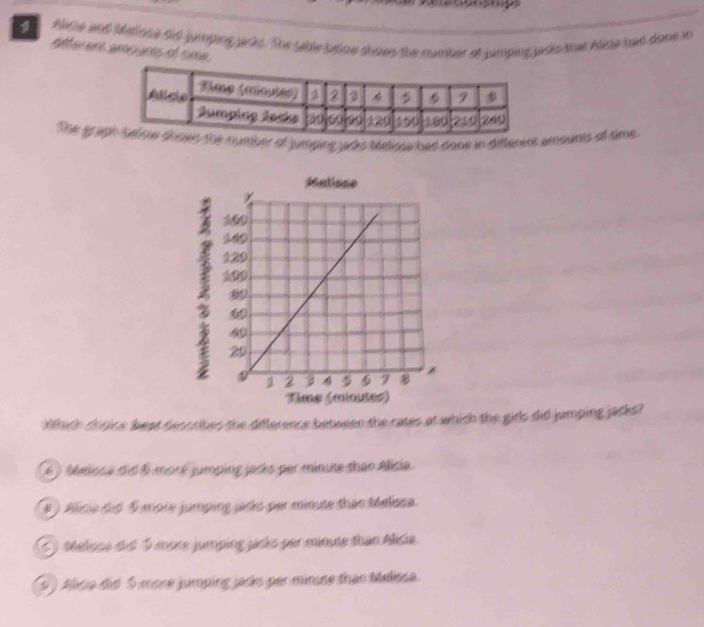 a Mara and Maliona did jumping jads. The sable below shows the number of jumping jado that Alisa had done in
aferens amounes ef sme
the grap number of jumping jacks Metissa had done in different amounts of time 
I
Tims (mates)
Wthich choice beat desoribes the difference between the cates at which the girls did jumping jacks?
(6 ) Melisca did 6 moré jumping jacks per minute than Alicia.
( ) Alicia did 6 more jumping jacks par minute than Melissa.
) Melisca did 5 more jumping jacks par minute than Alisia
9) Alicia did 5 more jumping jacks par minuse than Melissa.