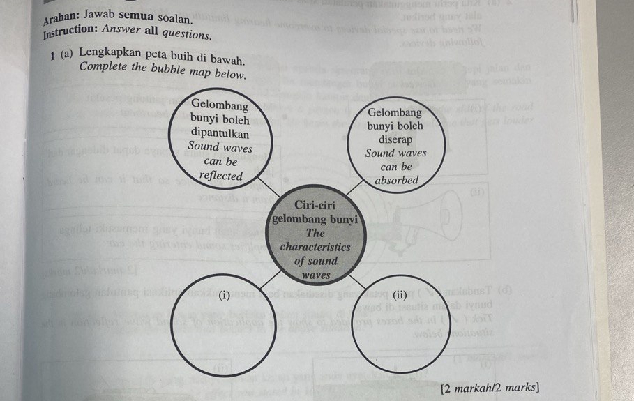 Arahan: Jawab semua soalan 
Instruction: Answer all questions. 
1 (a) Lengkapkan peta buih di bawah. 
Complete the bubble map below. 
[2 markah/2 marks]